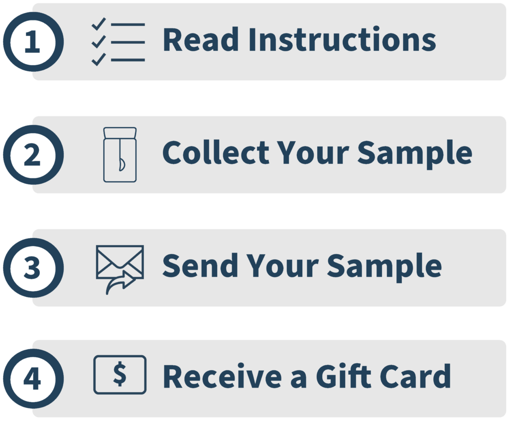 First, read the instructions. Second, collect your sample. Third, send us your sample. Fourth, receive your gift card.