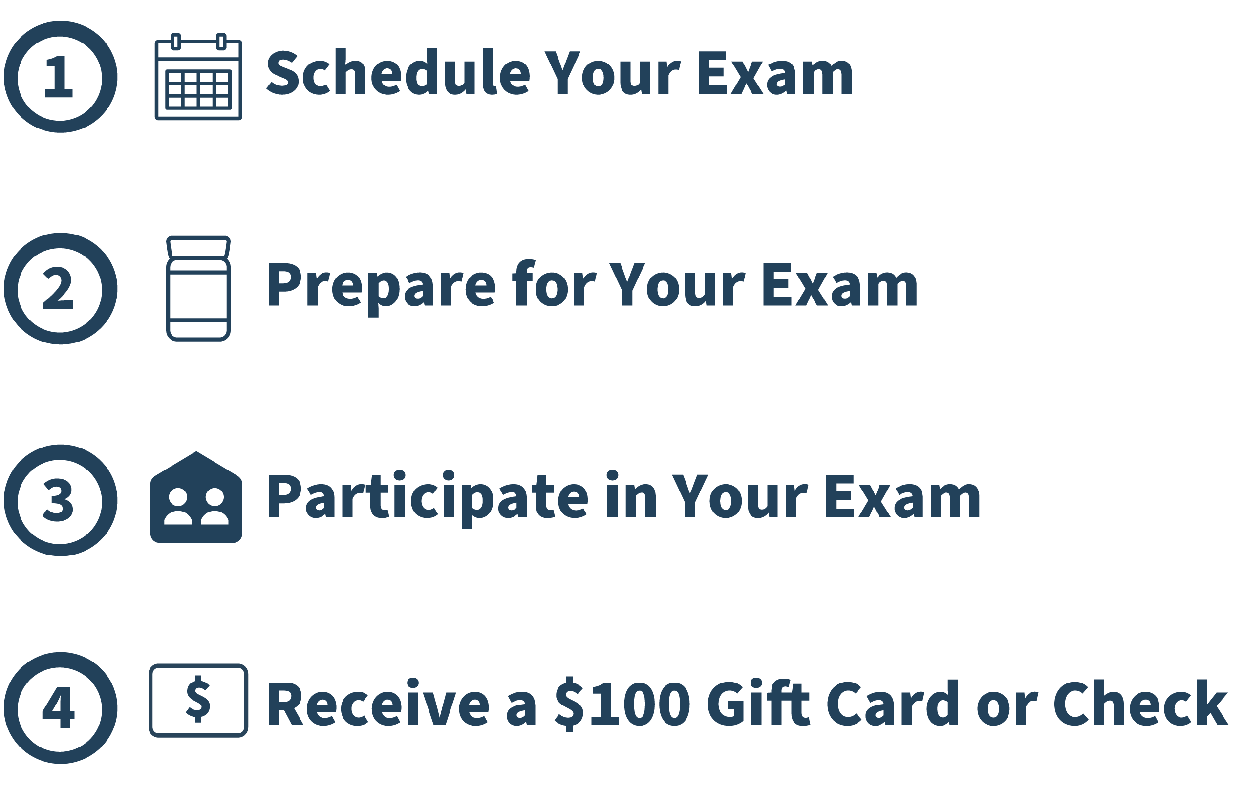 First, schedule your exam. Second, prepare for your exam. Third, participate in your exam. Fourth, receive a $100 gift card or check.